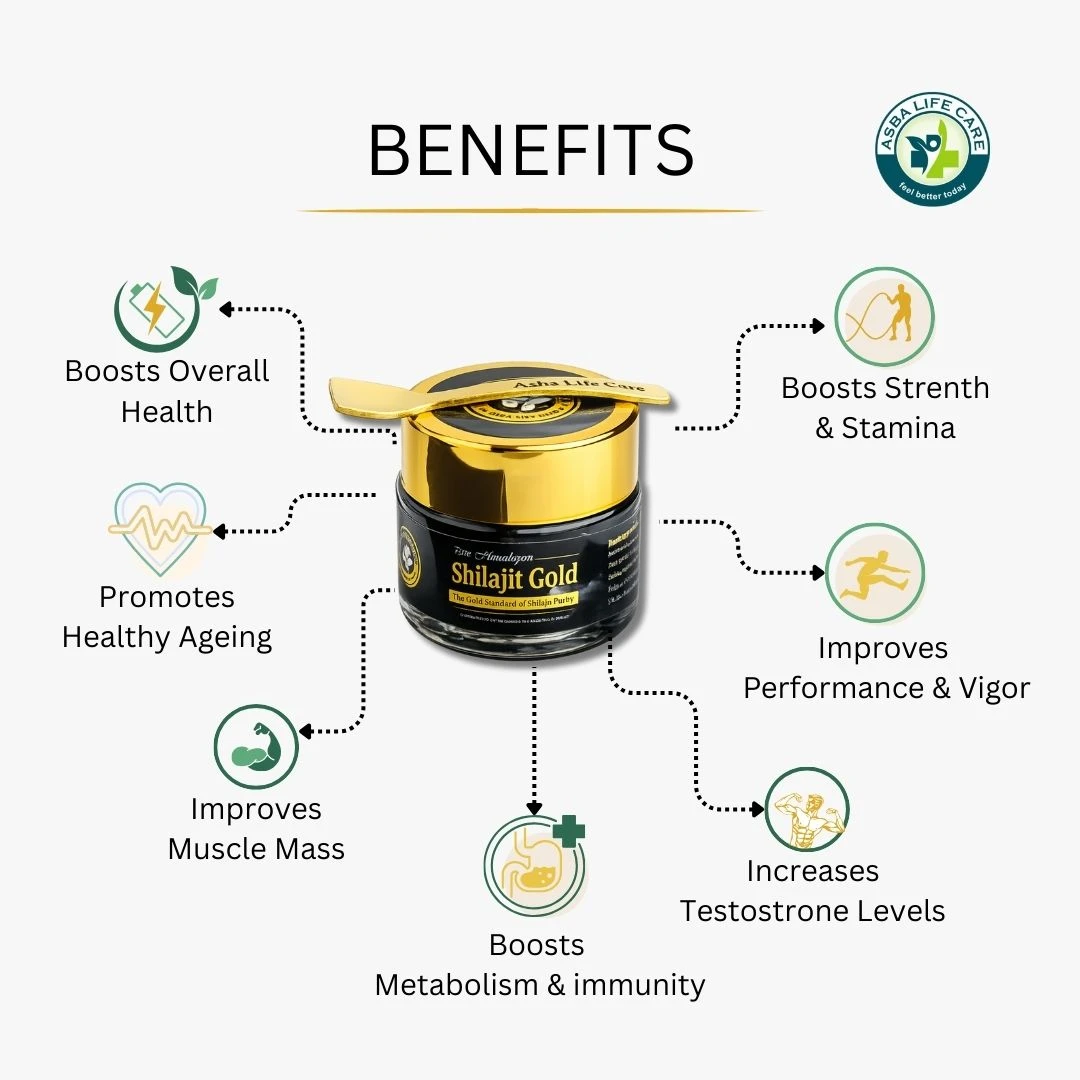 Shilajit Gold - Hover