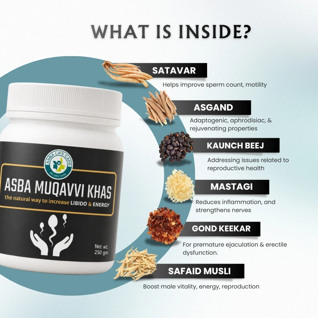 Asba Muqavvi khas - Hover