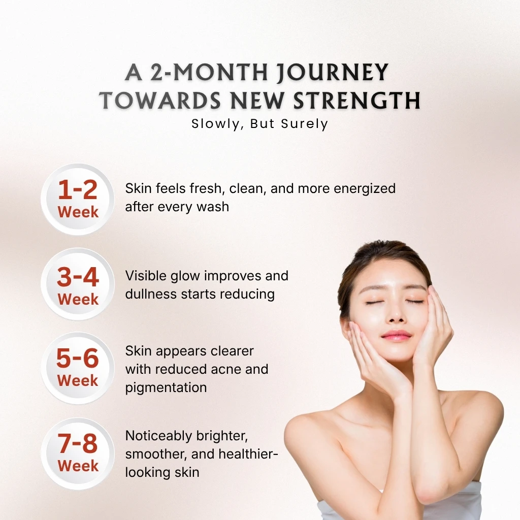 Asba Vitamin C Face Wash - Image 6