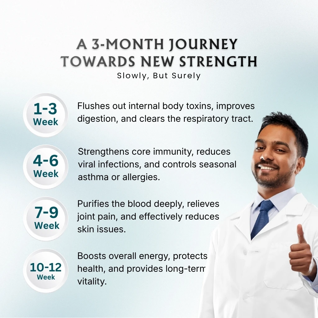 Tulsi Panchang Juice - Image 6