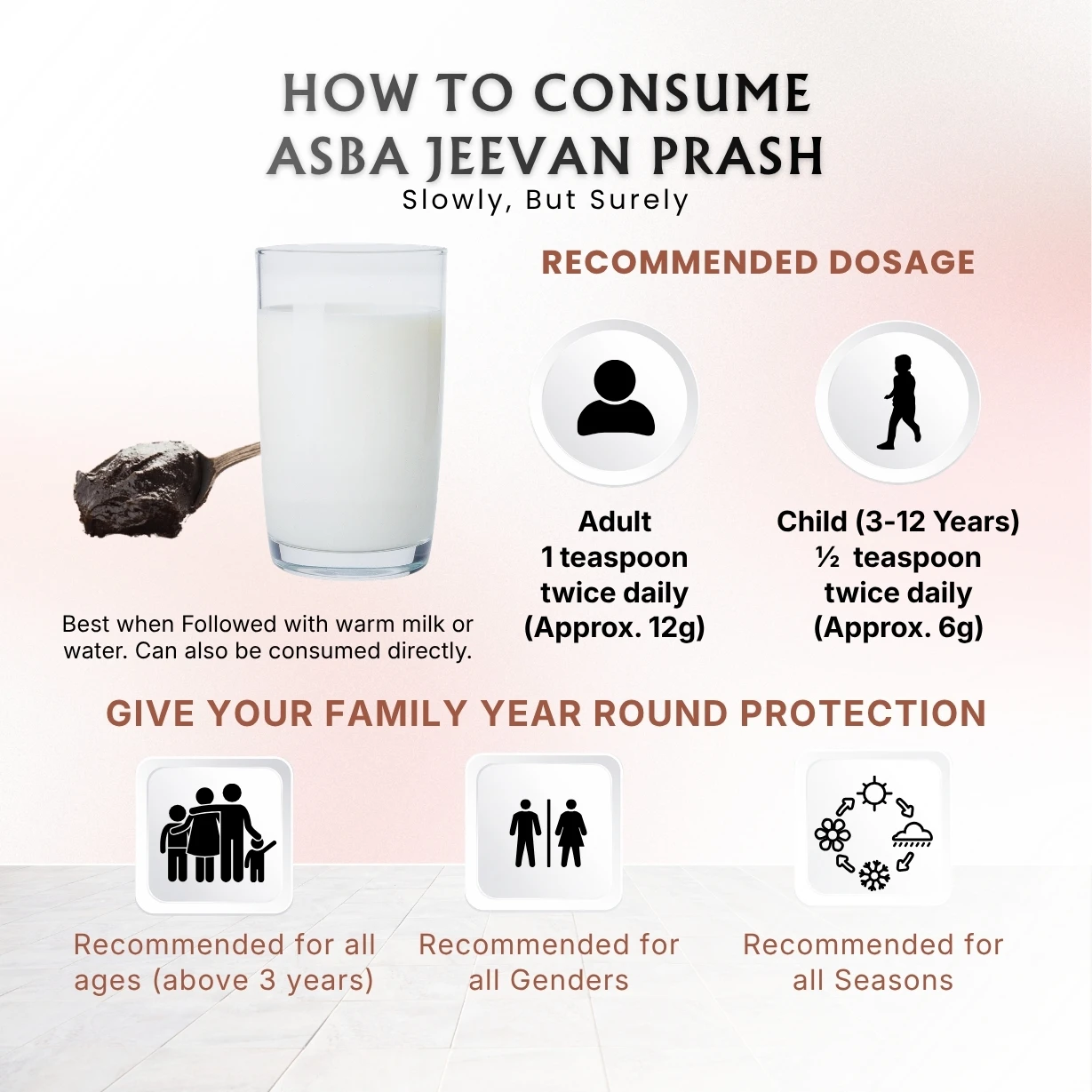 Asba Jeevan Prash Special - Image 4