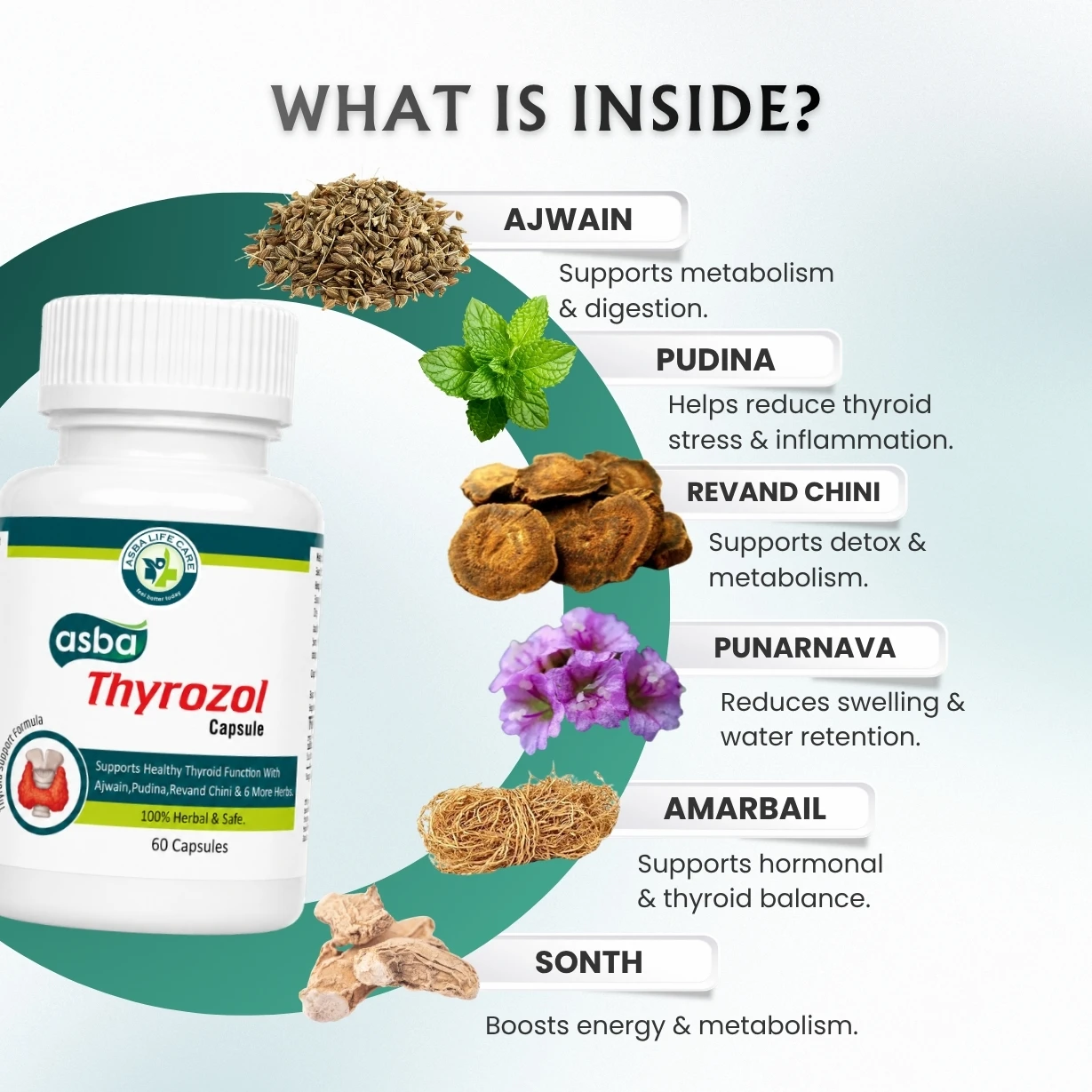 Asba Thyrozol Capsule - Hover