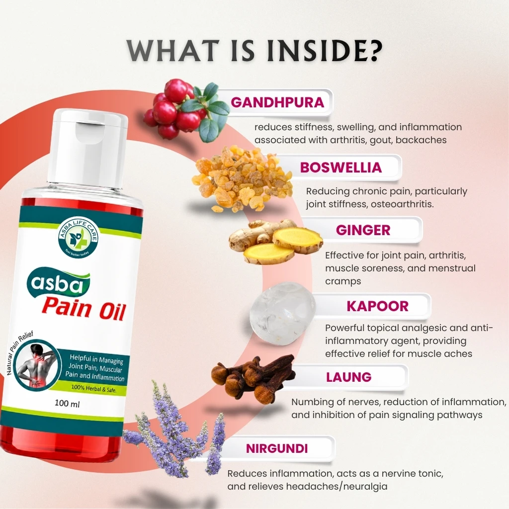Asba Pain Oil - Hover