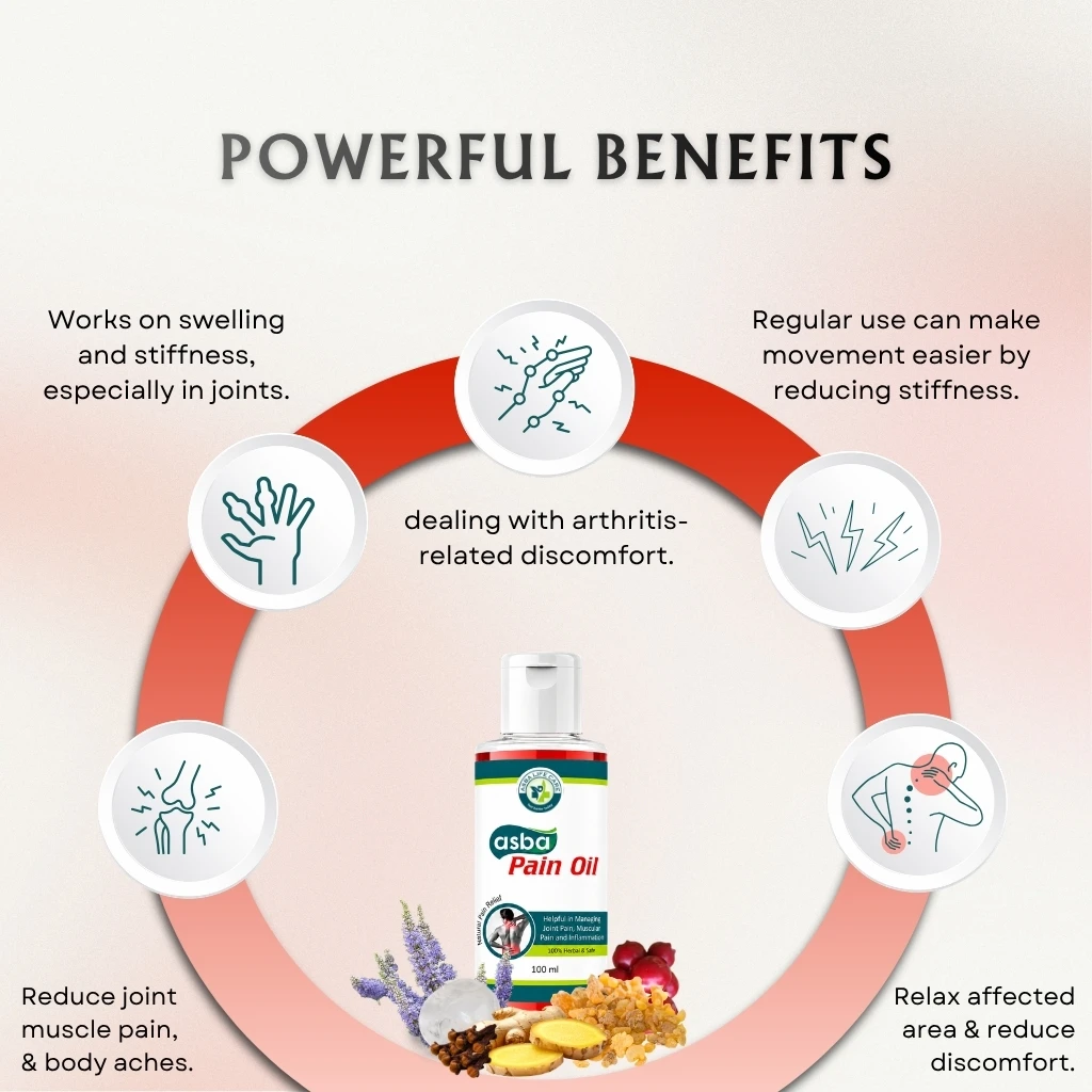 Asba Pain Oil - Image 3