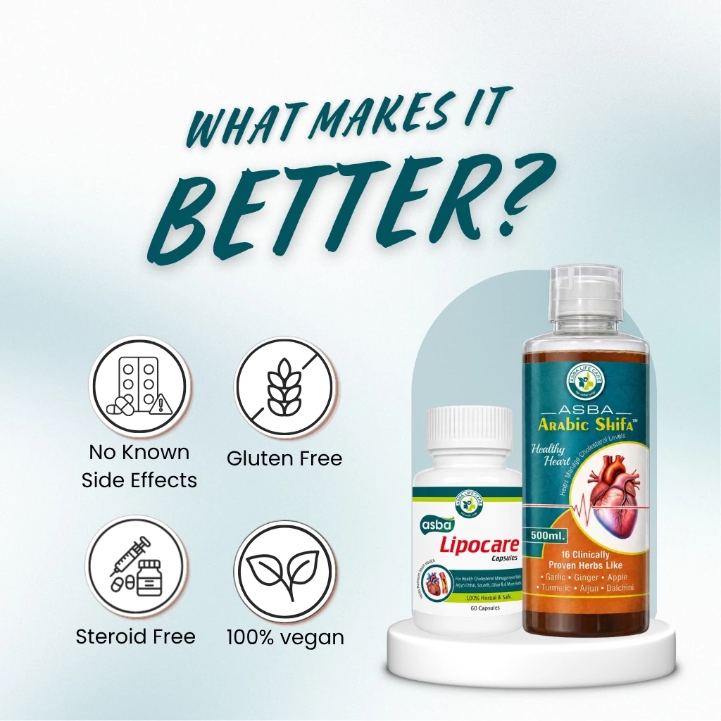 The Complete Heart Care Combo - Image 6