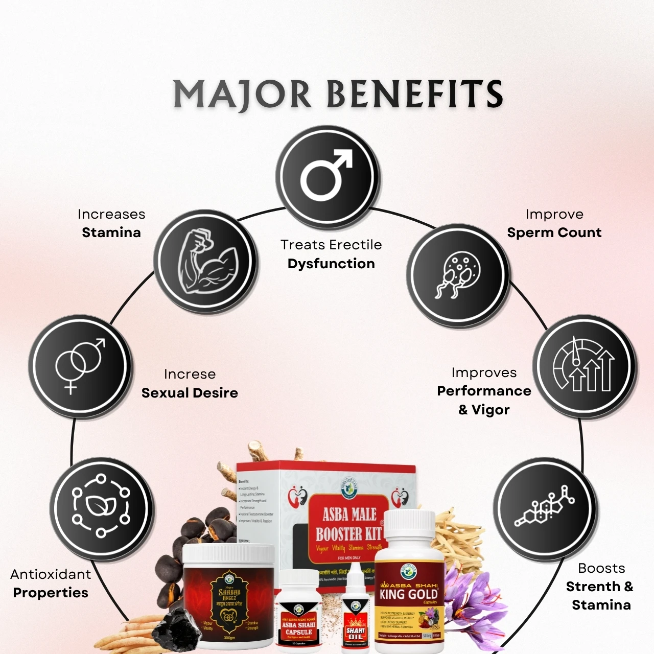 Asba Male Booster Kit - Image 3