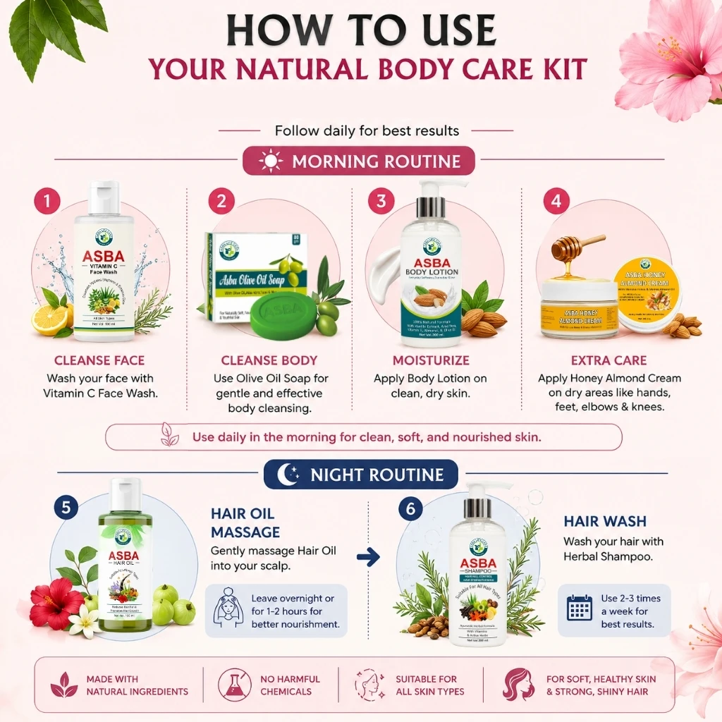 Natural Body Care Kit - Image 3