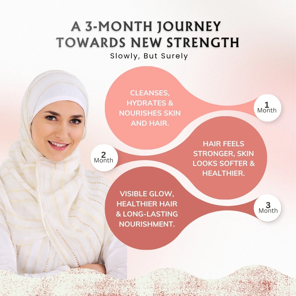 Natural Body Care Kit - Image 5
