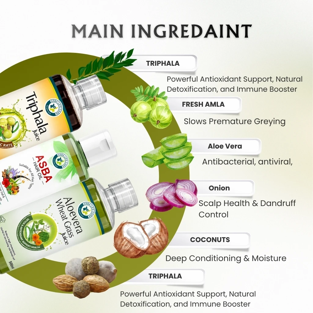 Hair Growth & Anti Hairfall Kit - Image 2