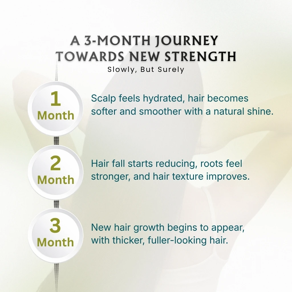 Hair Growth & Anti Hairfall Kit - Image 6