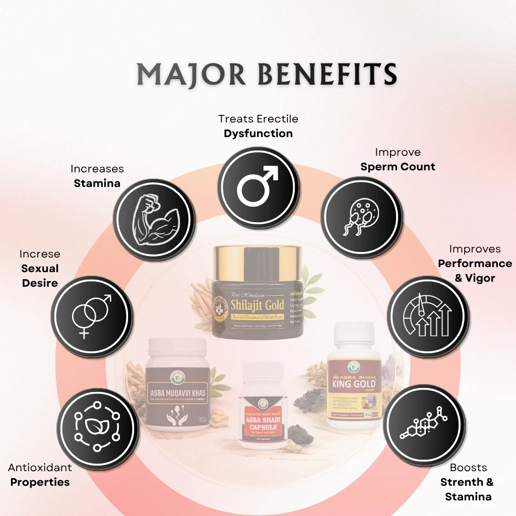 Diabetic Friendly Men's Reproductive Health Combo - Image 3