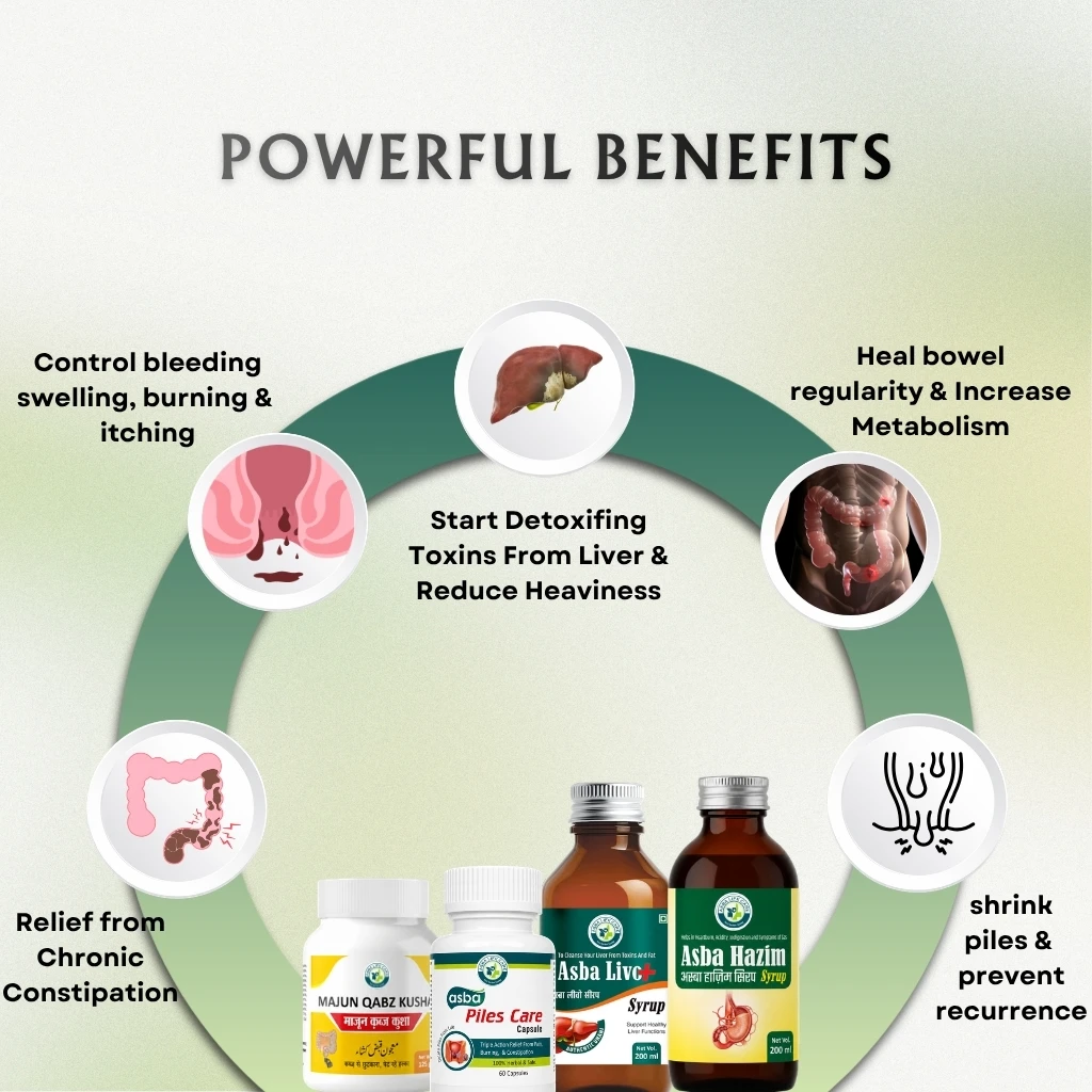 Piles Care Combo - Image 3