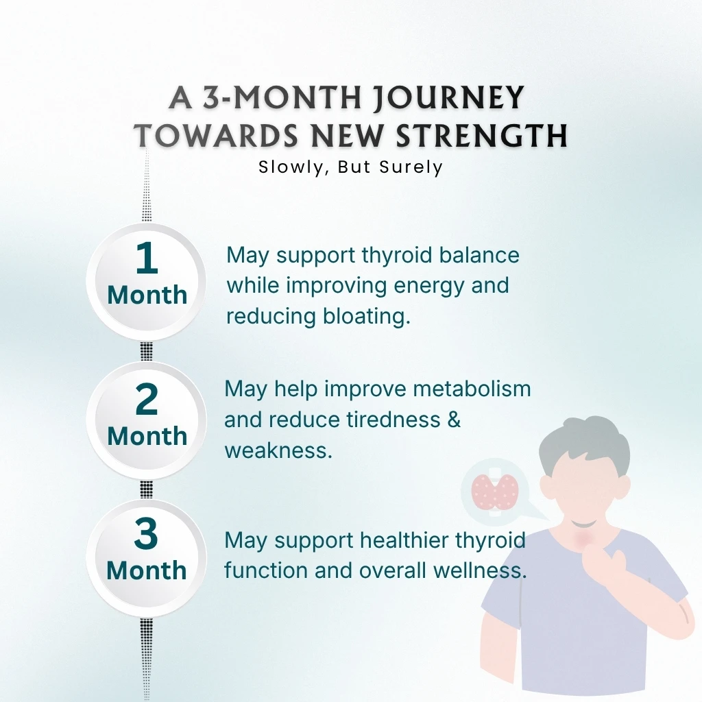 Thyroid Management Combo - Image 6