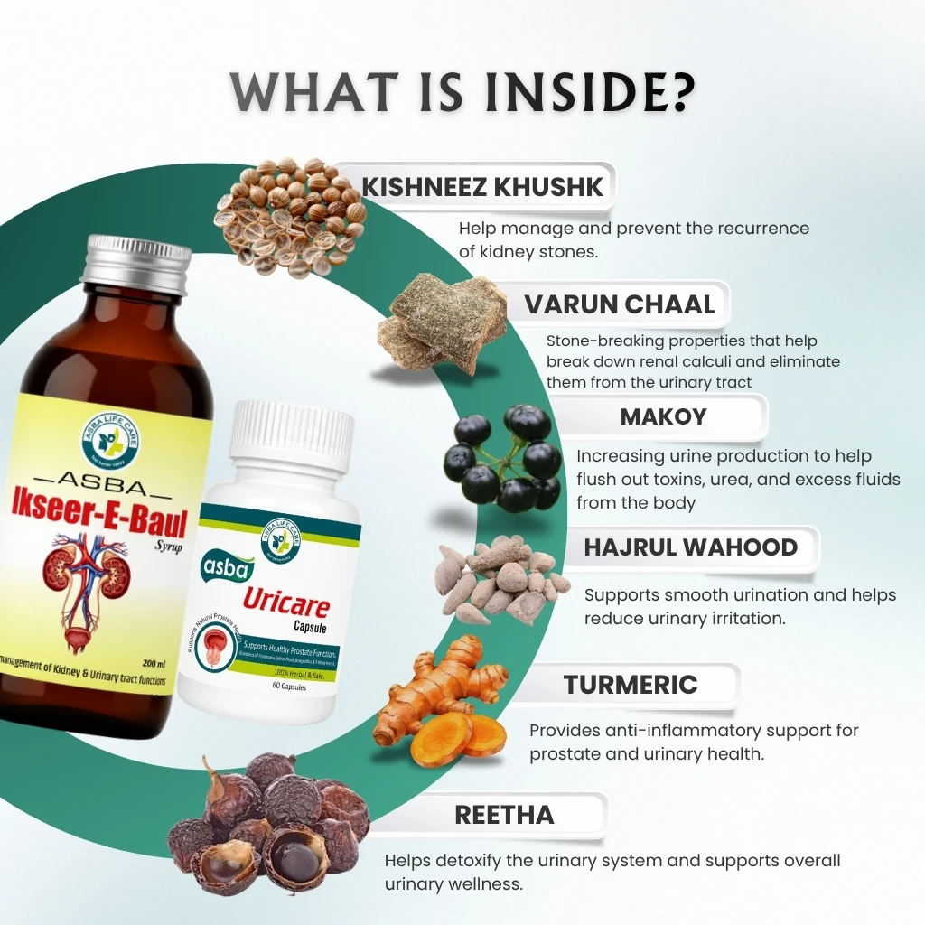 Prostate Care Combo - Image 2