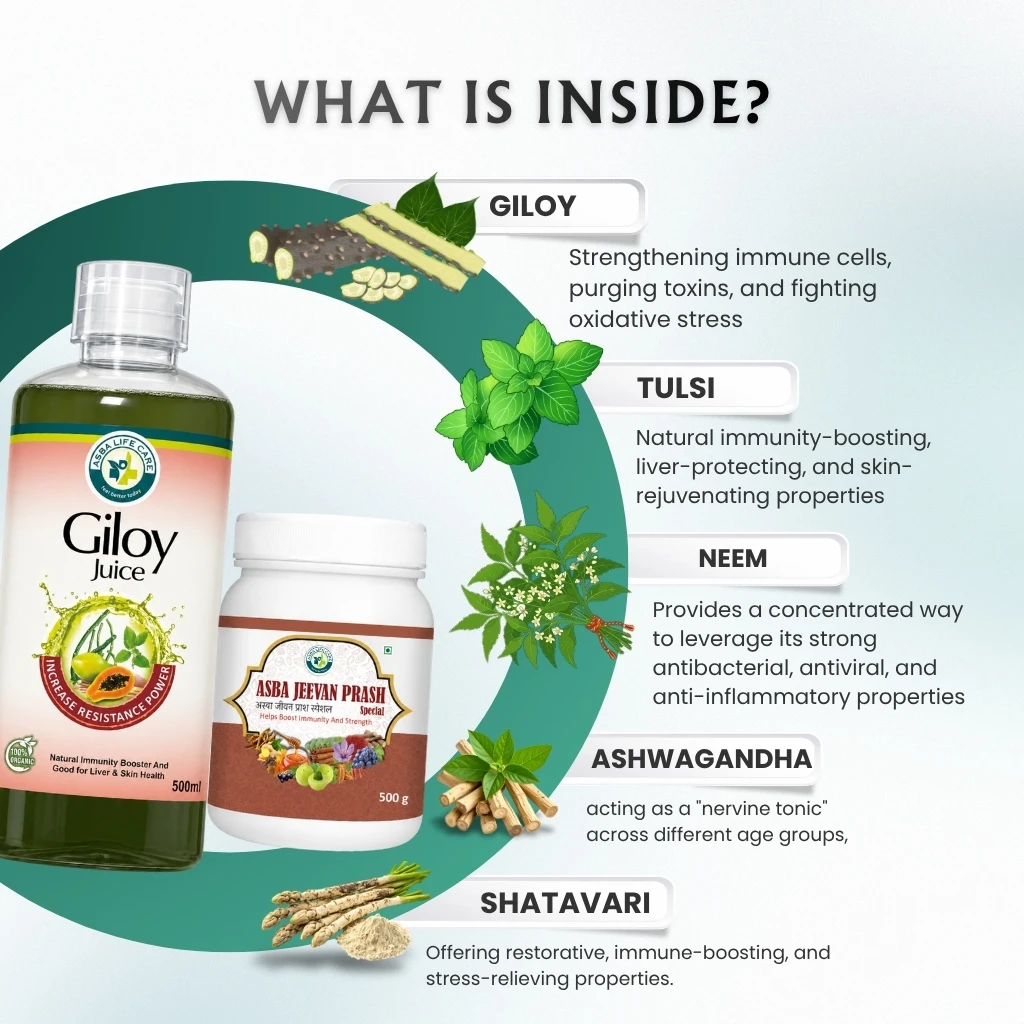 Winter Immunity Booster Combo - Image 2