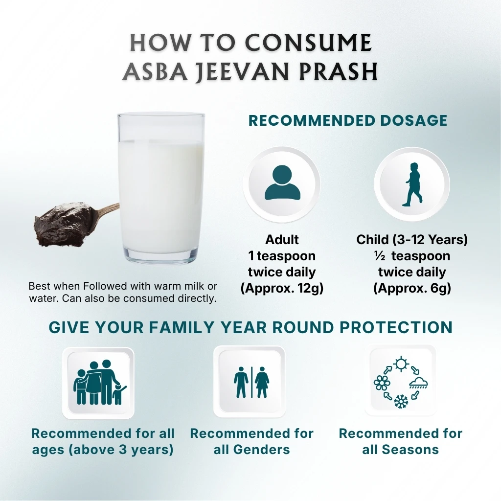 Winter Immunity Booster Combo - Image 5