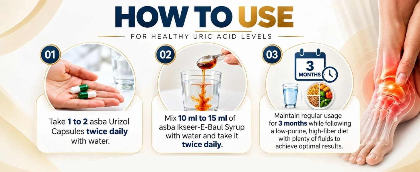Uric Acid Combo Banner