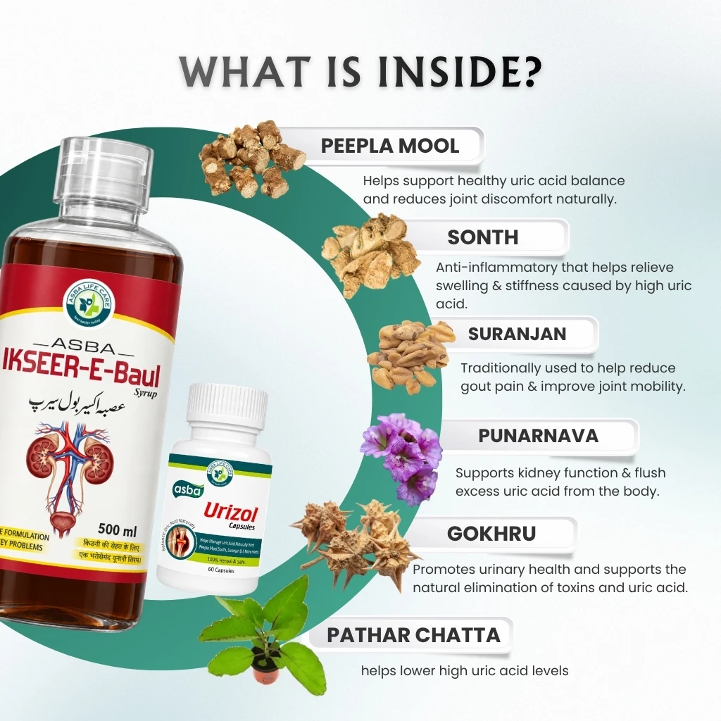 Uric Acid Combo