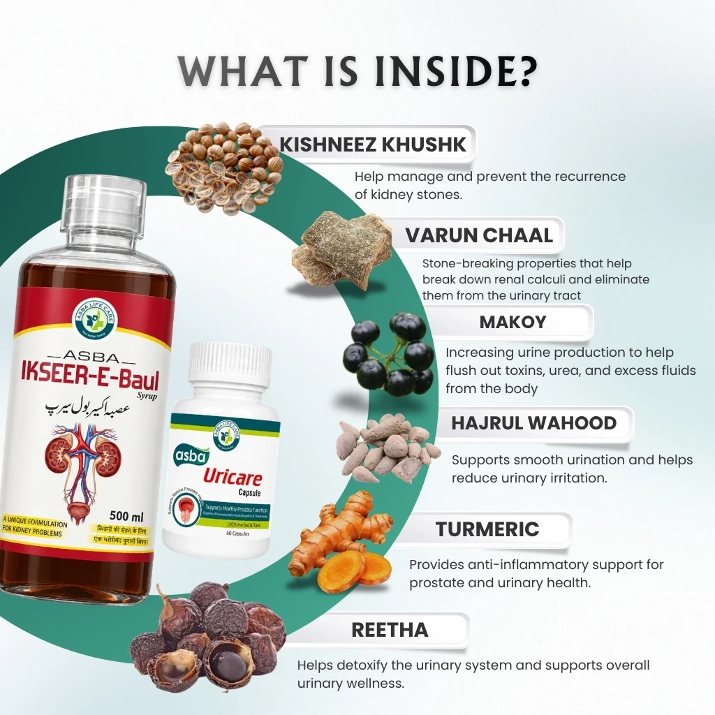 Prostate Care Combo