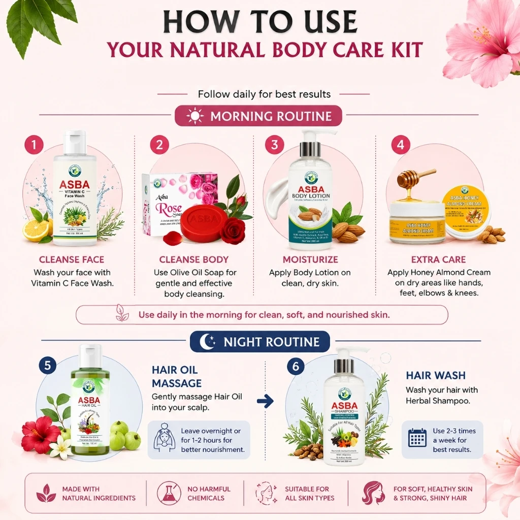 Natural Body Care Kit - Image 3