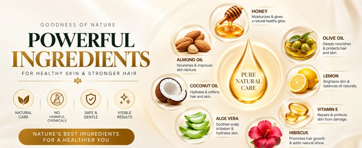 Natural Body Care Kit Banner