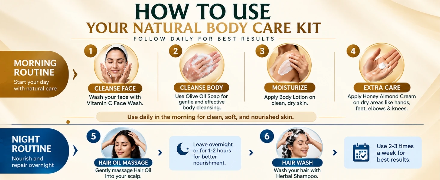Natural Body Care Kit Banner