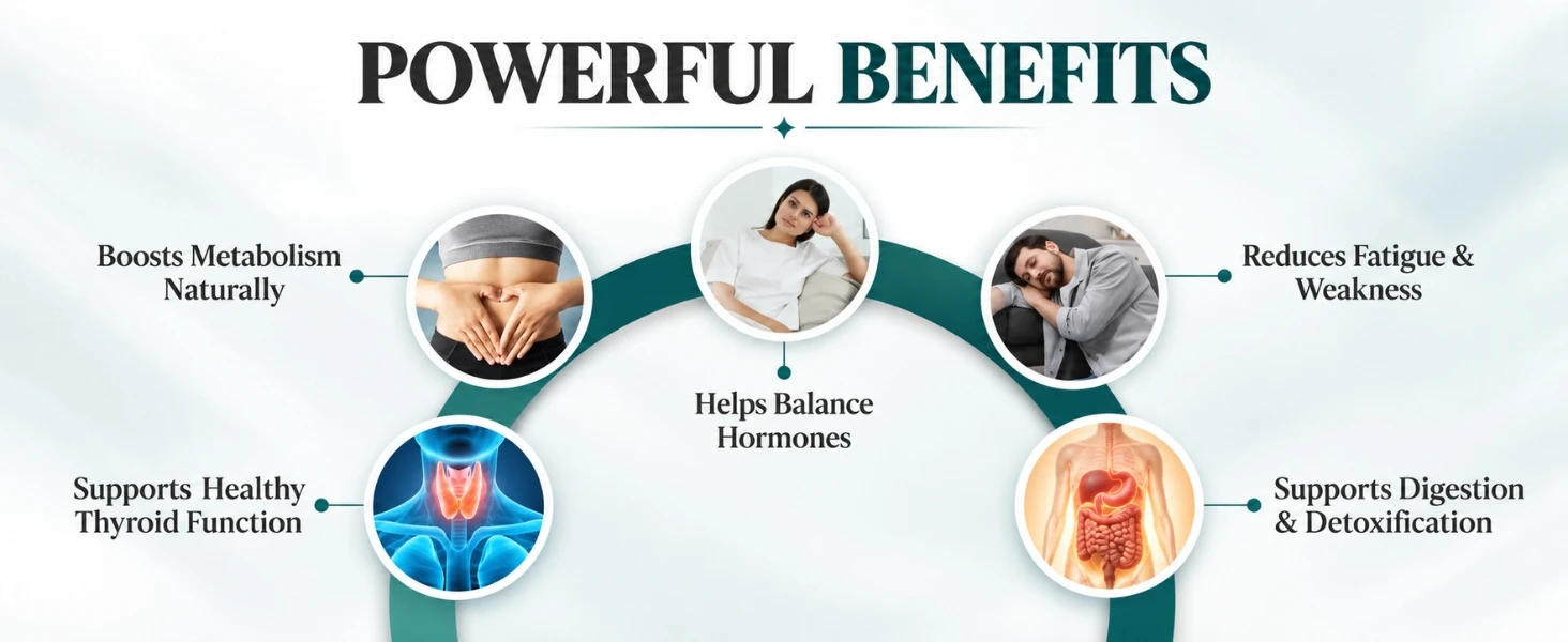 Thyroid Management Combo Banner