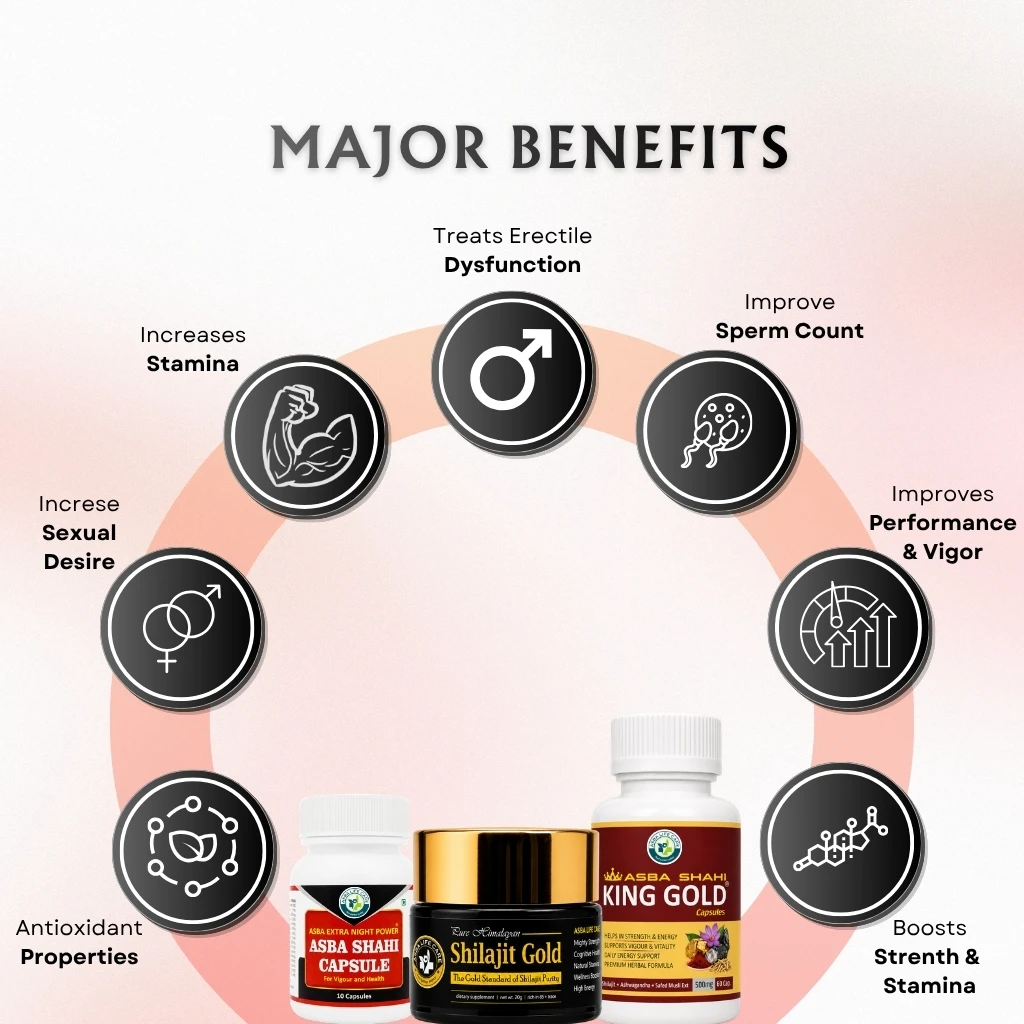 Diabetic Friendly Men's Combo - Image 3
